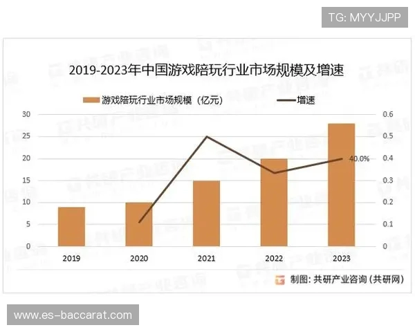 信阳掌游网络公司主营游戏类型及其市场表现分析